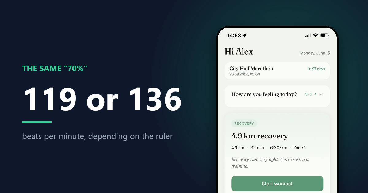 The same 70% reading as either 119 or 136 beats per minute