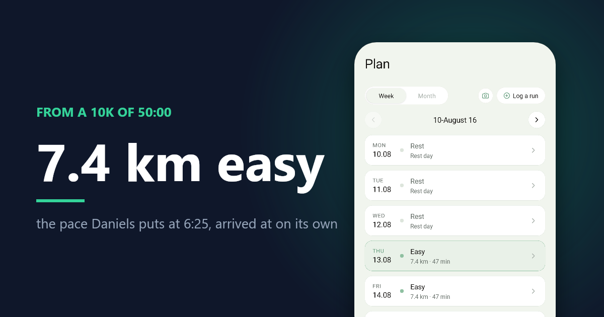 An easy run of 7.4 km derived from a single 10K time