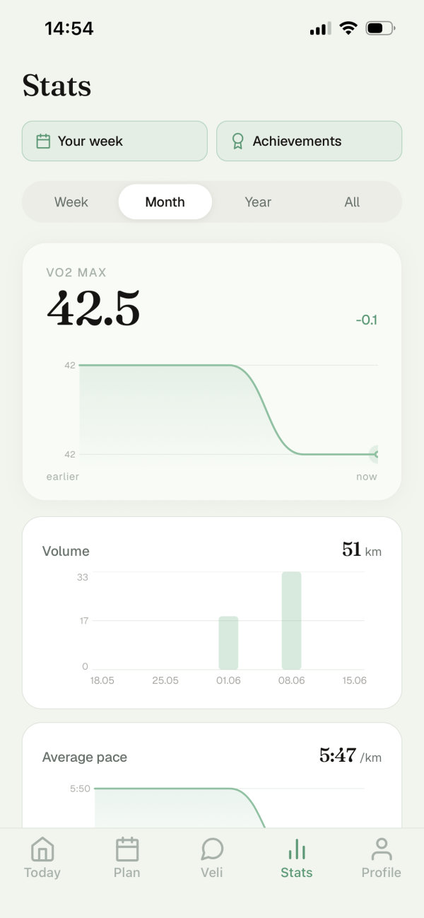 Your stats